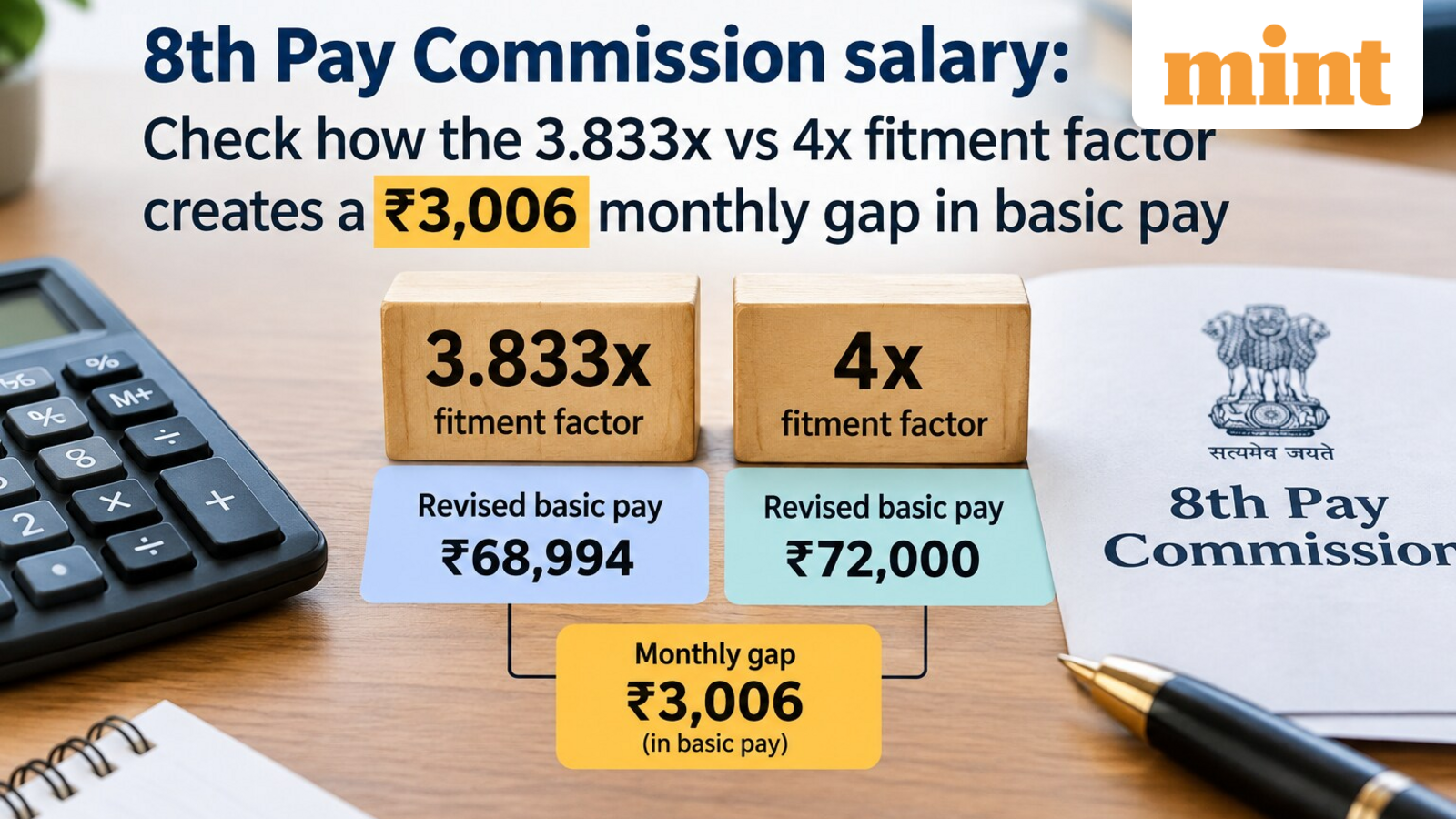 8th Pay Commission salary: How 3.833x vs 4x fitment factors could mean  ₹3,006 monthly basic-pay gap